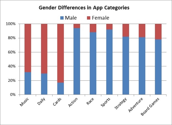 Gender Differences.jpg