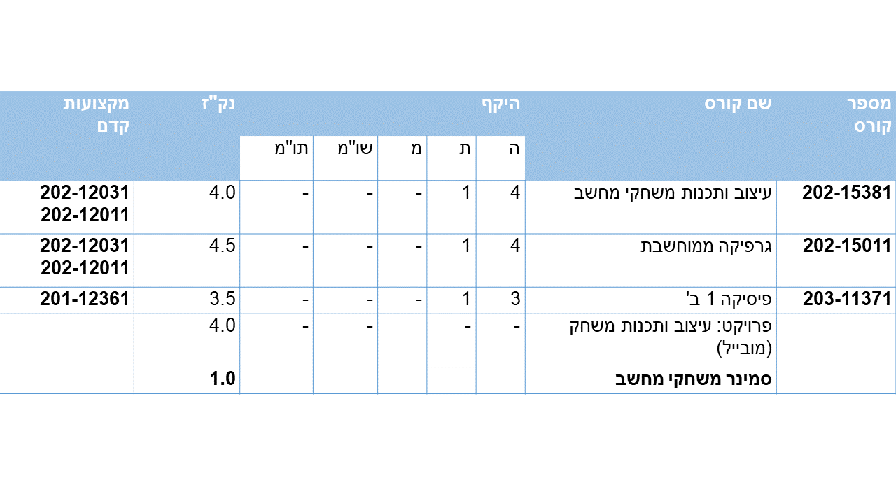 טבלה 1.png