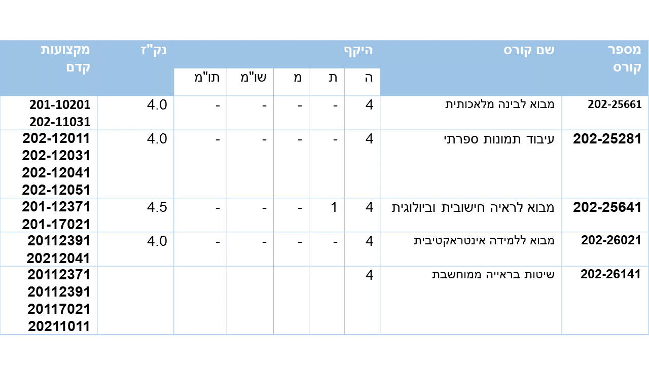 טבלה 2.png