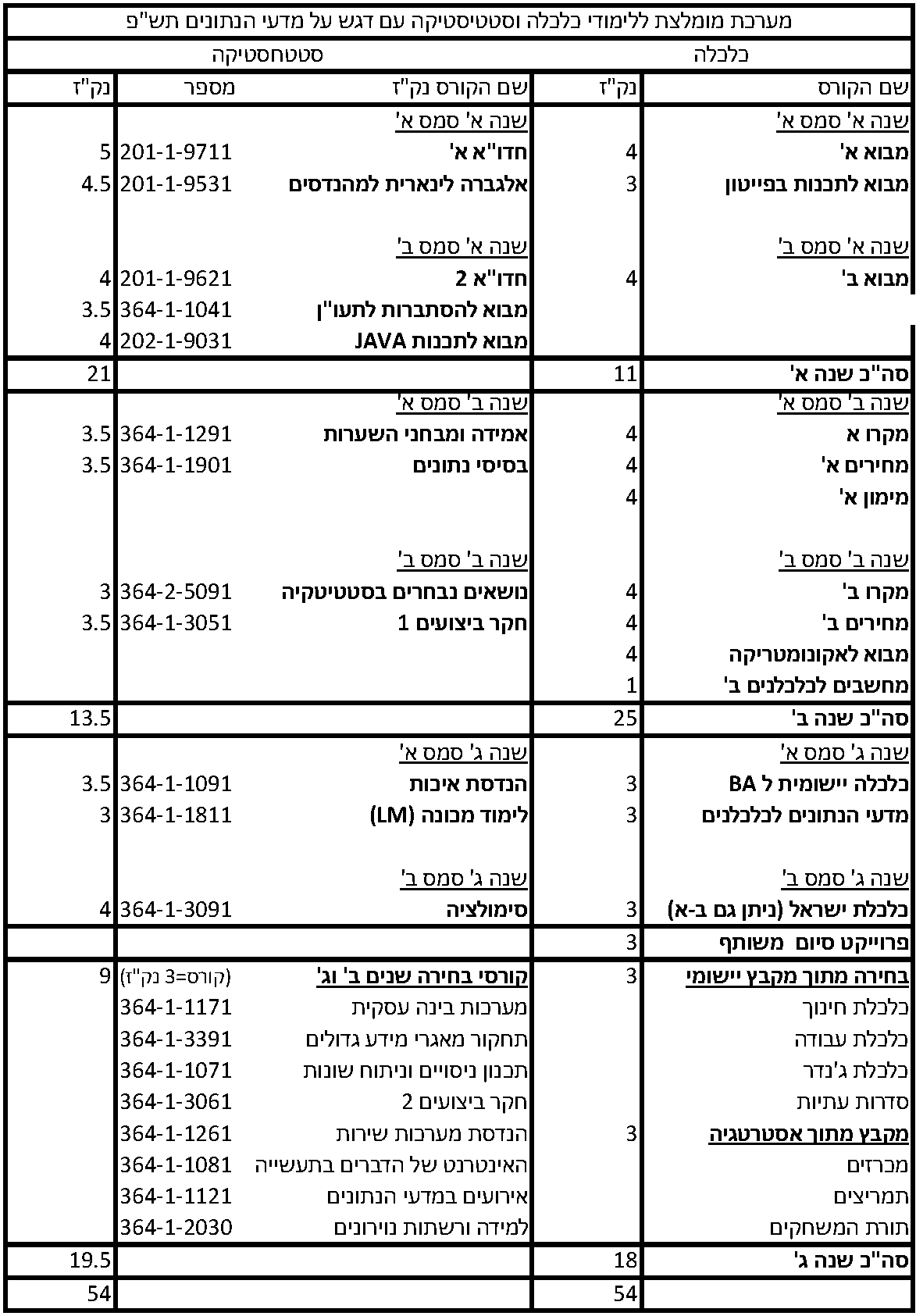 מדעי הנתונים_סטטיסטיקה_תשפ.png