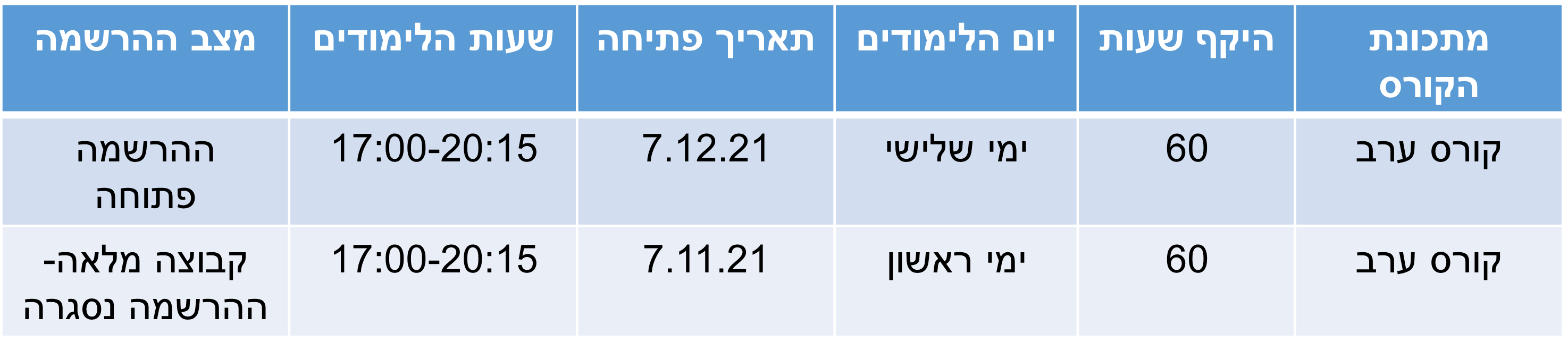9טבלת פרטי קורס פיתוח מיומנויות הניהול.png