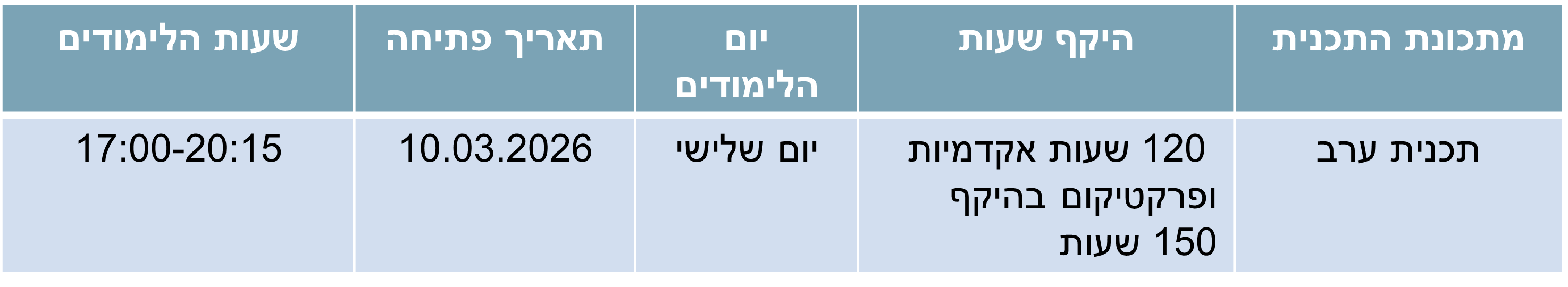 טבלת פרטי קורס לימודי ביקורת פנימית סופי 1.png