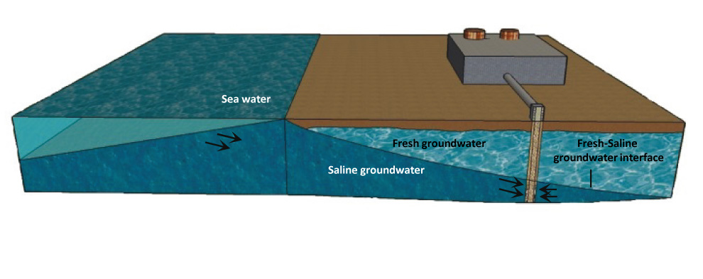 Saline-Groundwater-image-web-only.jpg