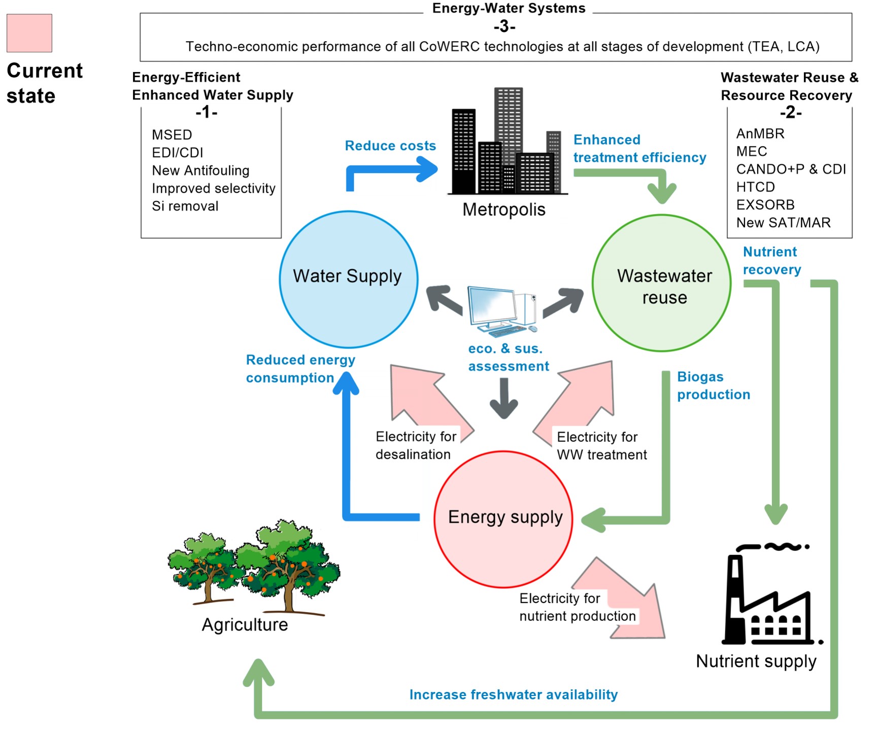 Energy-Water Systems.jpg