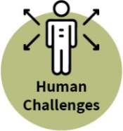 Human Challenges