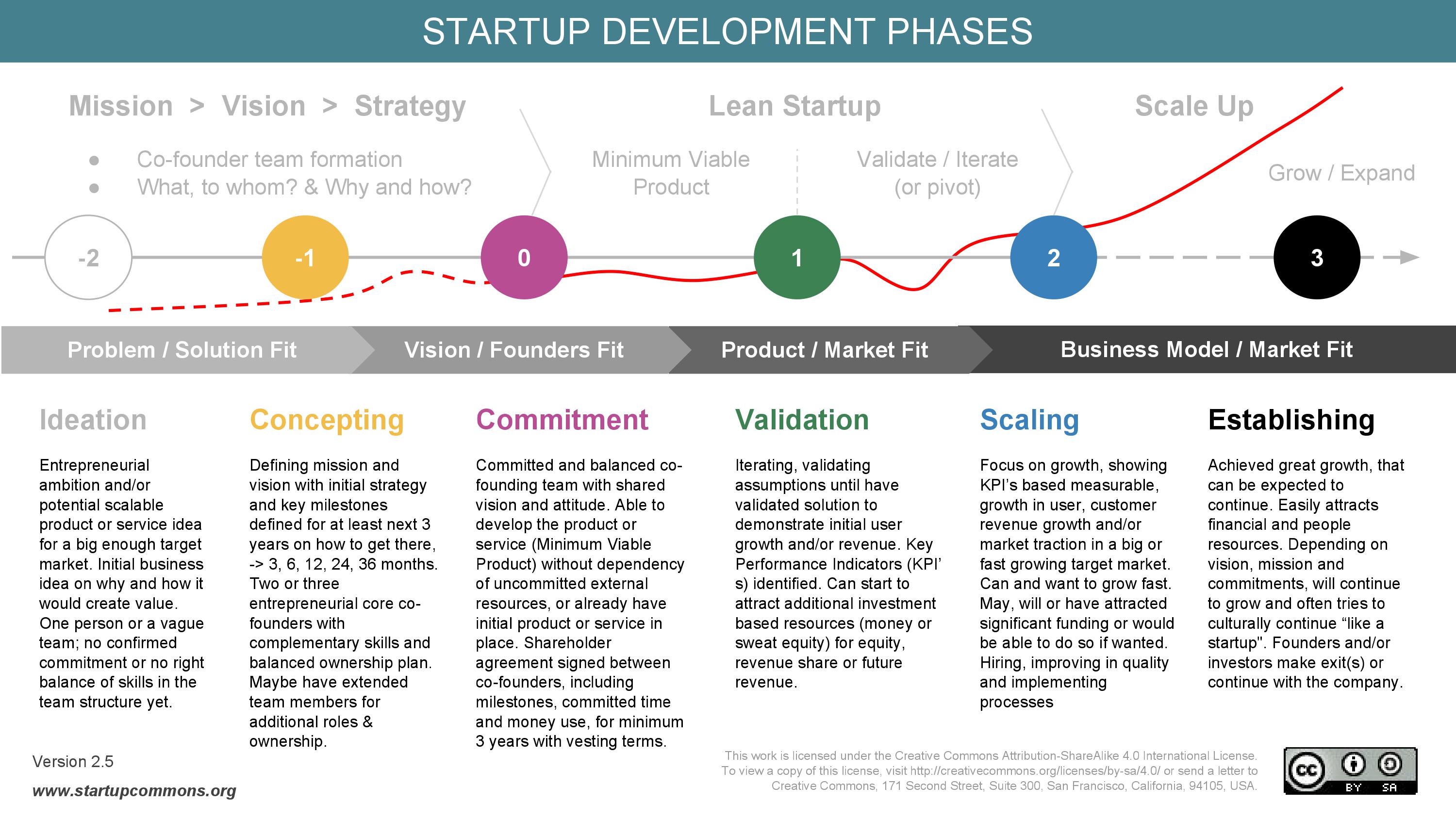 Startup Development Phases.jpg