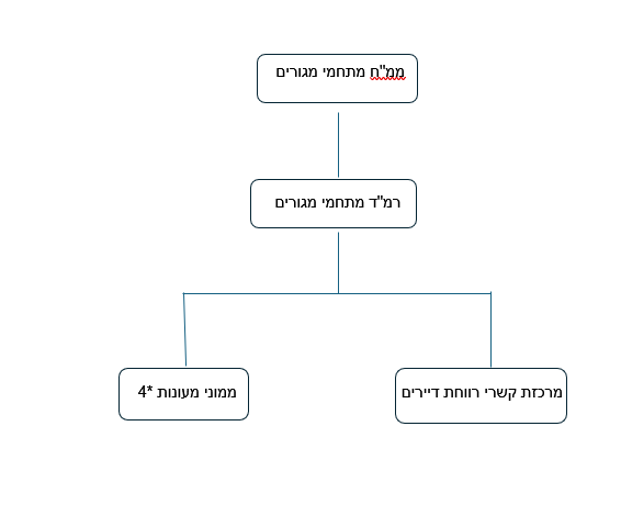 צילום מסך 2024-09-05 103933.png