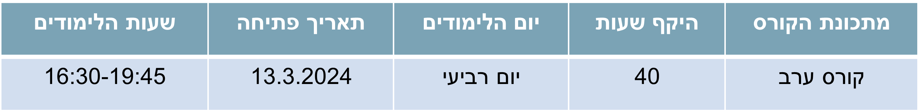 טבלת פרטי קורס מיניות מדוברת בטיפול- מתיאוריה לפרקטיקה.png